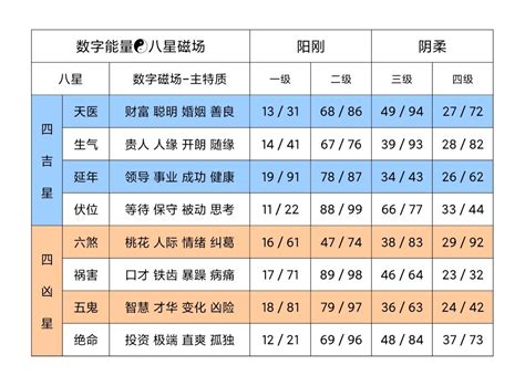 八星能量|八星能量详细页面 易学玄机